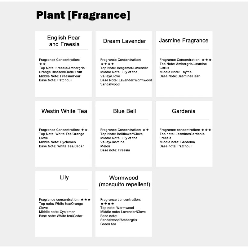 500ml Scent Refill – Long-Lasting Perfume for Diffusers, Toilets, Bedrooms & More